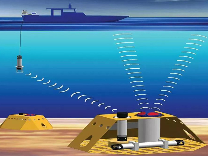 海洋測(cè)繪的專業(yè)細(xì)分